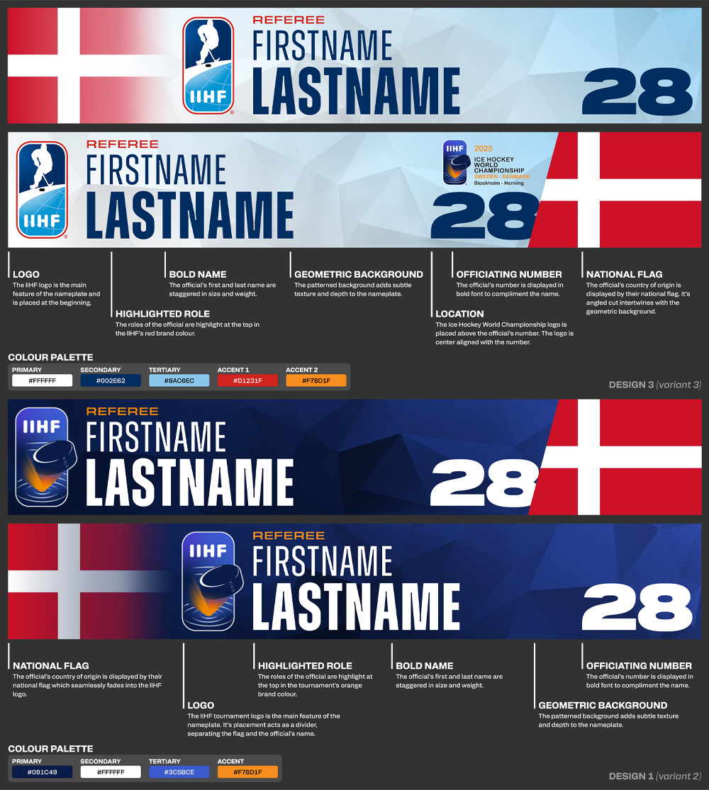 Hockey World Championship nameplates
